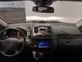 View of dashboard