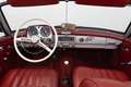 View of dashboard
