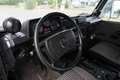 View of dashboard