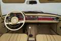 View of dashboard