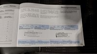 Service record