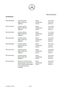 Service record