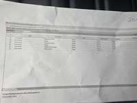 Documenti di assistenza