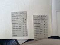 Документ о выполнении сервиса