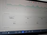 Вид на приборную панель