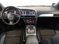View of dashboard