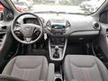 View of dashboard