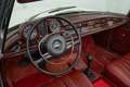 View of dashboard