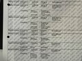 Документ о выполнении сервиса