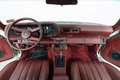 View of dashboard